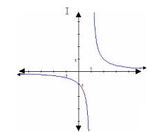 2071_type of graph.jpg